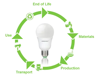 how led lighting works